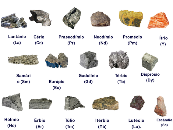 Minerais de Elementos Terras Raras. Imagem: Elaborado pelo autor. Minerais de Elementos Terras Raras. Imagem: Elaborado pelo autor.