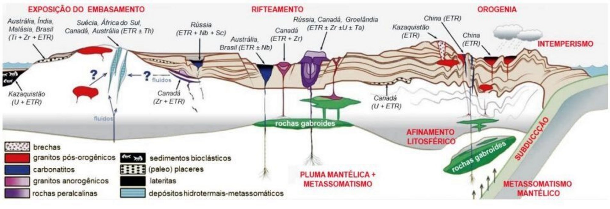 Modelagem da distribuição de terras raras em todo o mundo