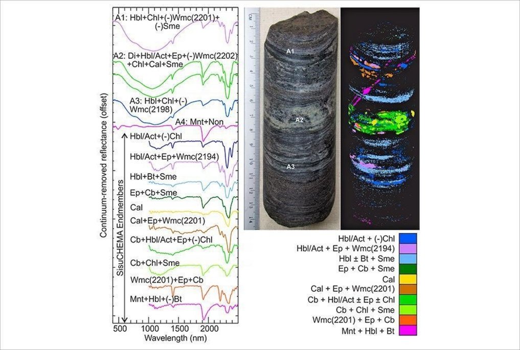 Assinatura espectral dos elementos que compõe o depósito de ouro Pedra Branca