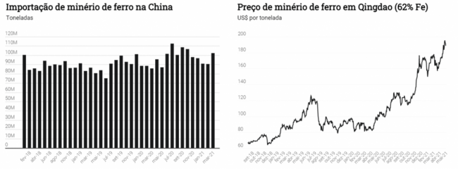 import and price of iron ore import and price of iron ore