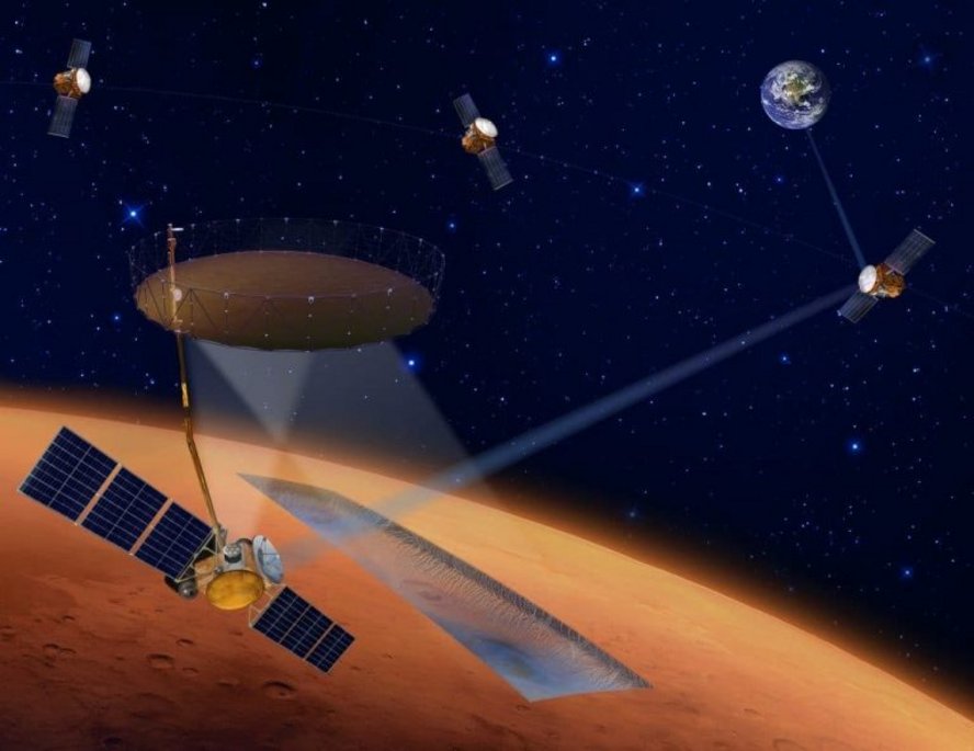 Illustration of the Mars Ice Mapper mission to discover ice deposits Satélites no espaço entre Marte e a Terra