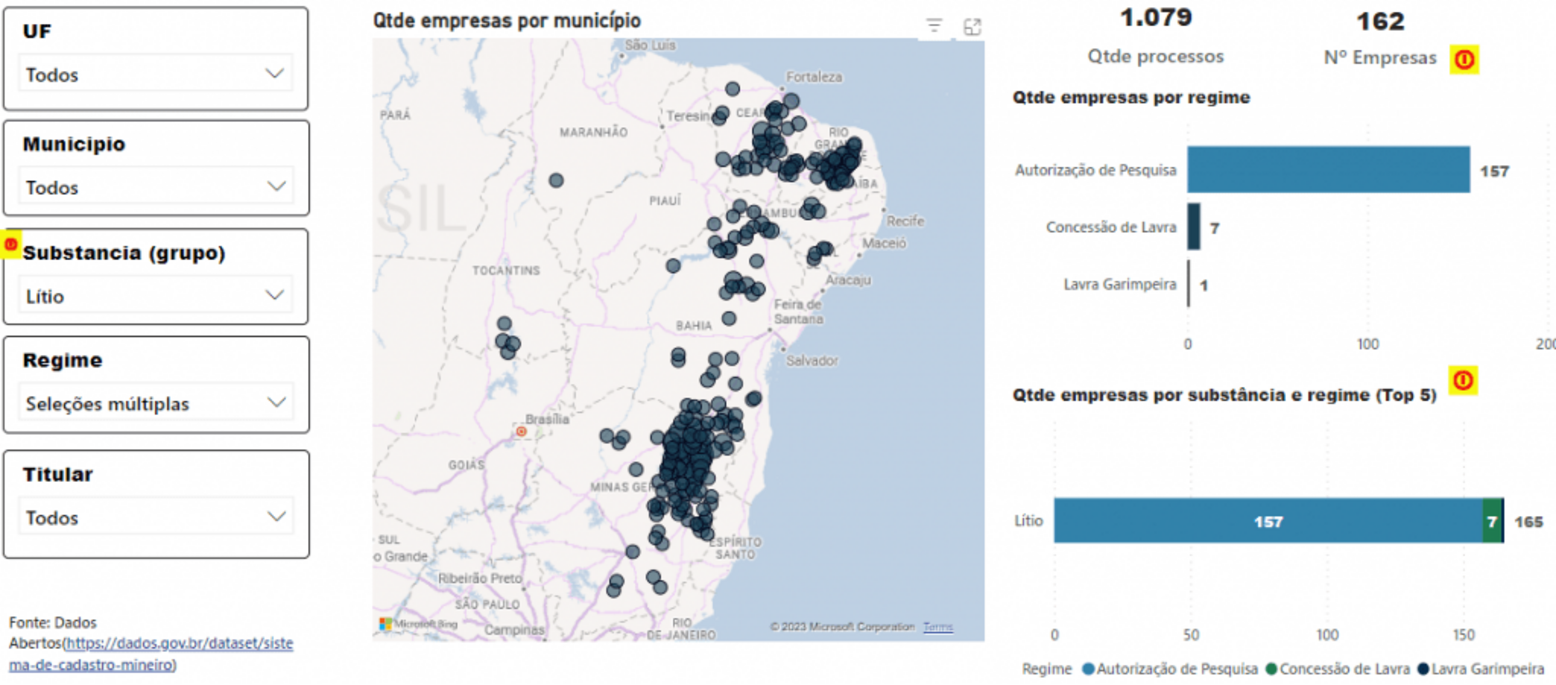 Apresentação dos processos de lítio no Brasil
