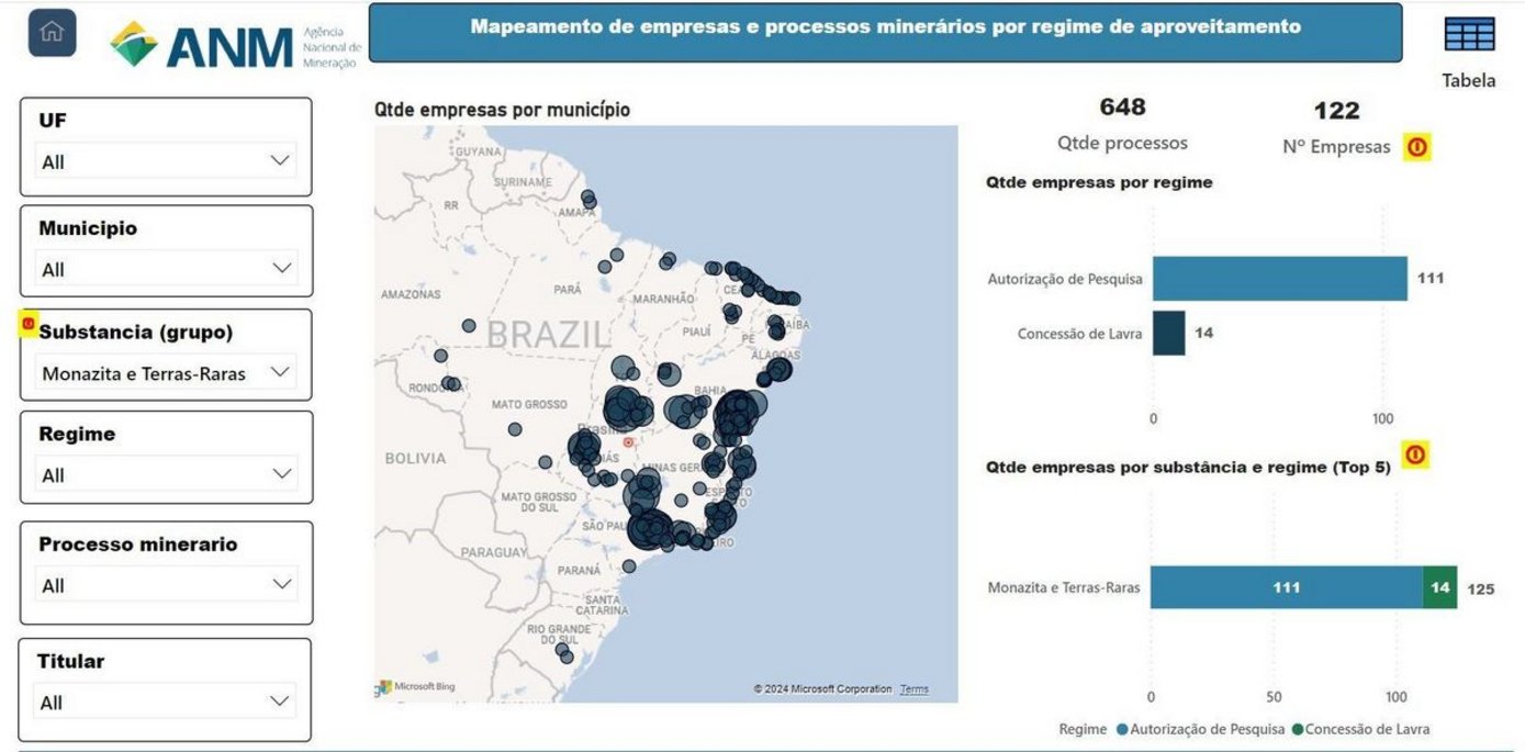 Mapeamento de empresas e processos minerários por regime de aproveitamento no Brasil